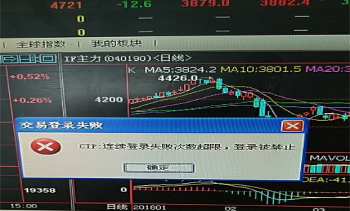 期貨賬戶密碼多次輸錯(cuò)，賬戶被鎖定