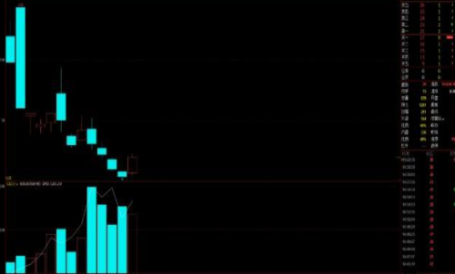 滬錫是熱門期貨嗎？錫一手交易成本