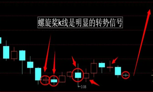 期貨行情趨勢的本質(zhì)是什么？期貨反